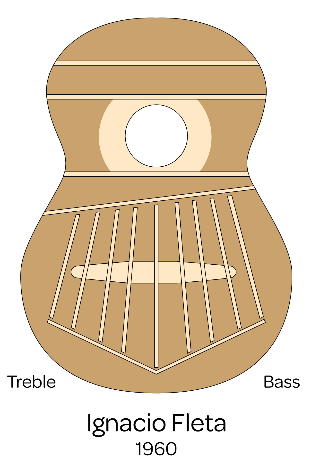 Les barrages de guitares classiques