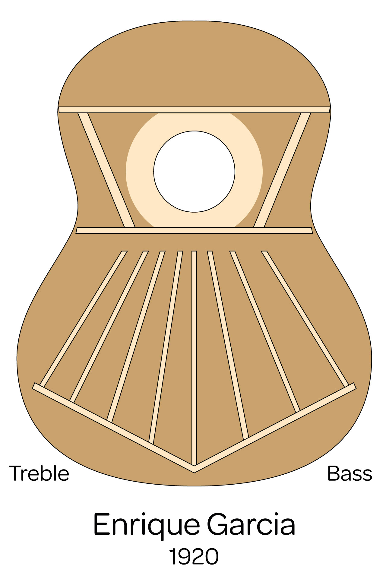 Classical guitar Bracing