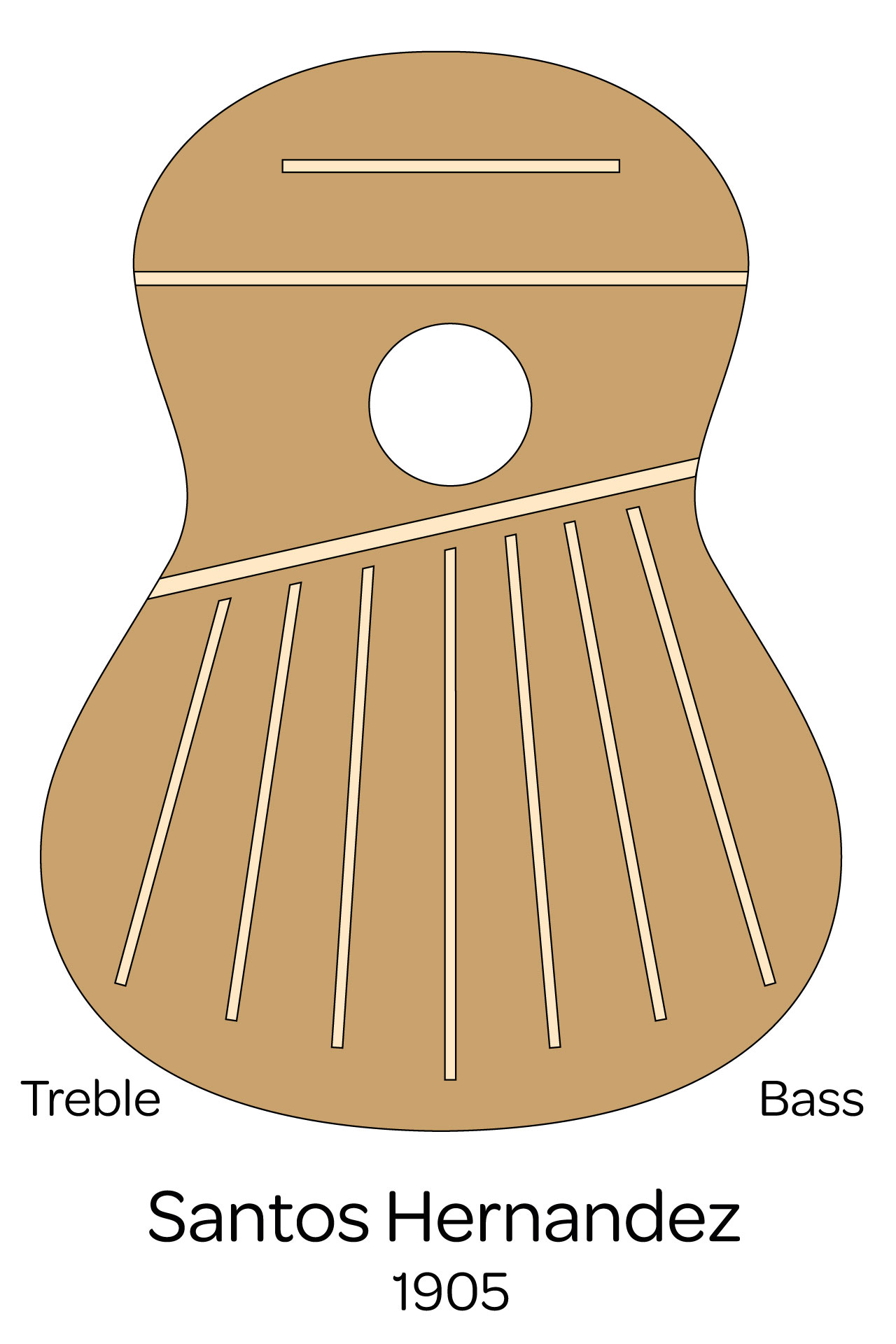 Classical guitar Bracing