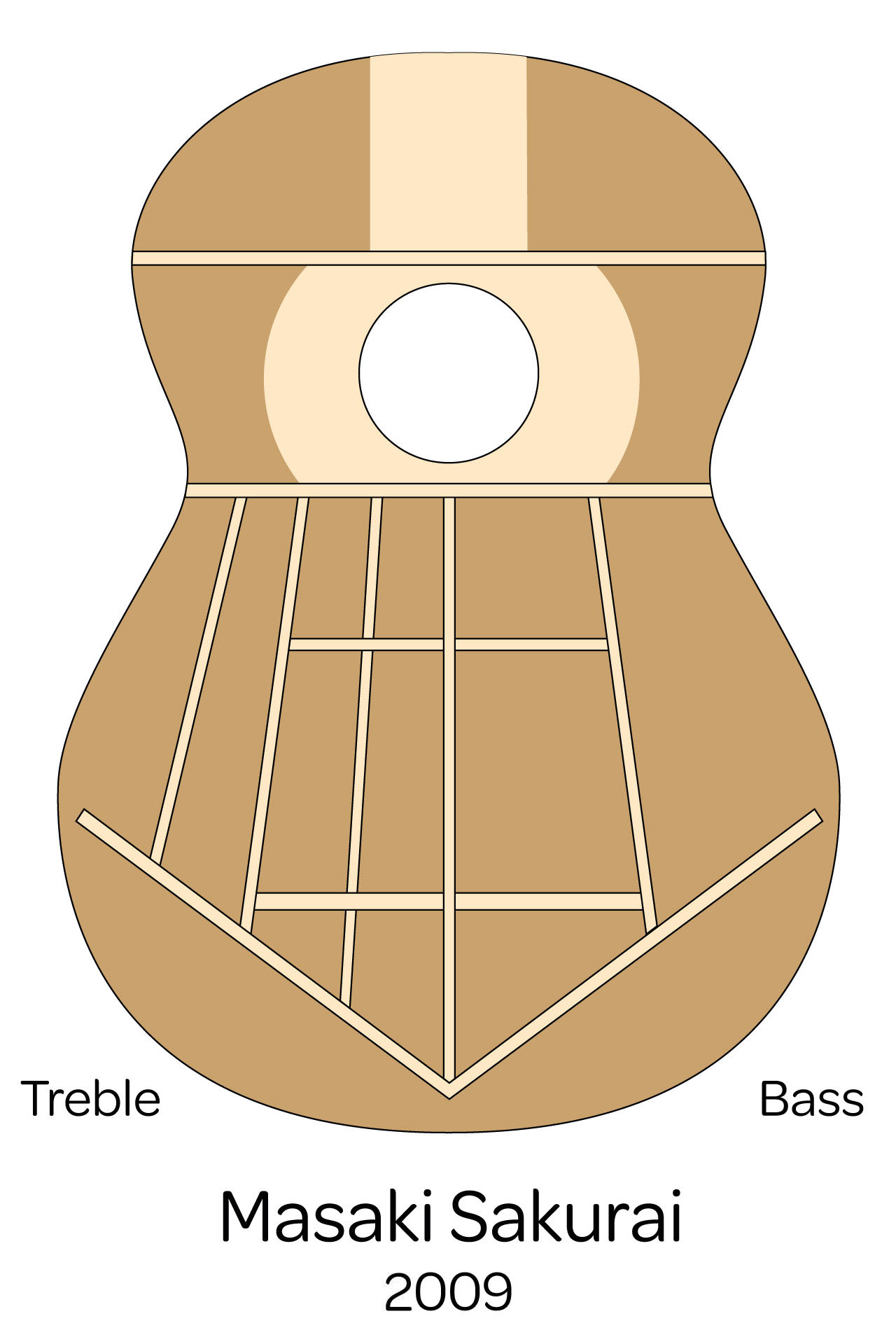 Classical guitar Bracing