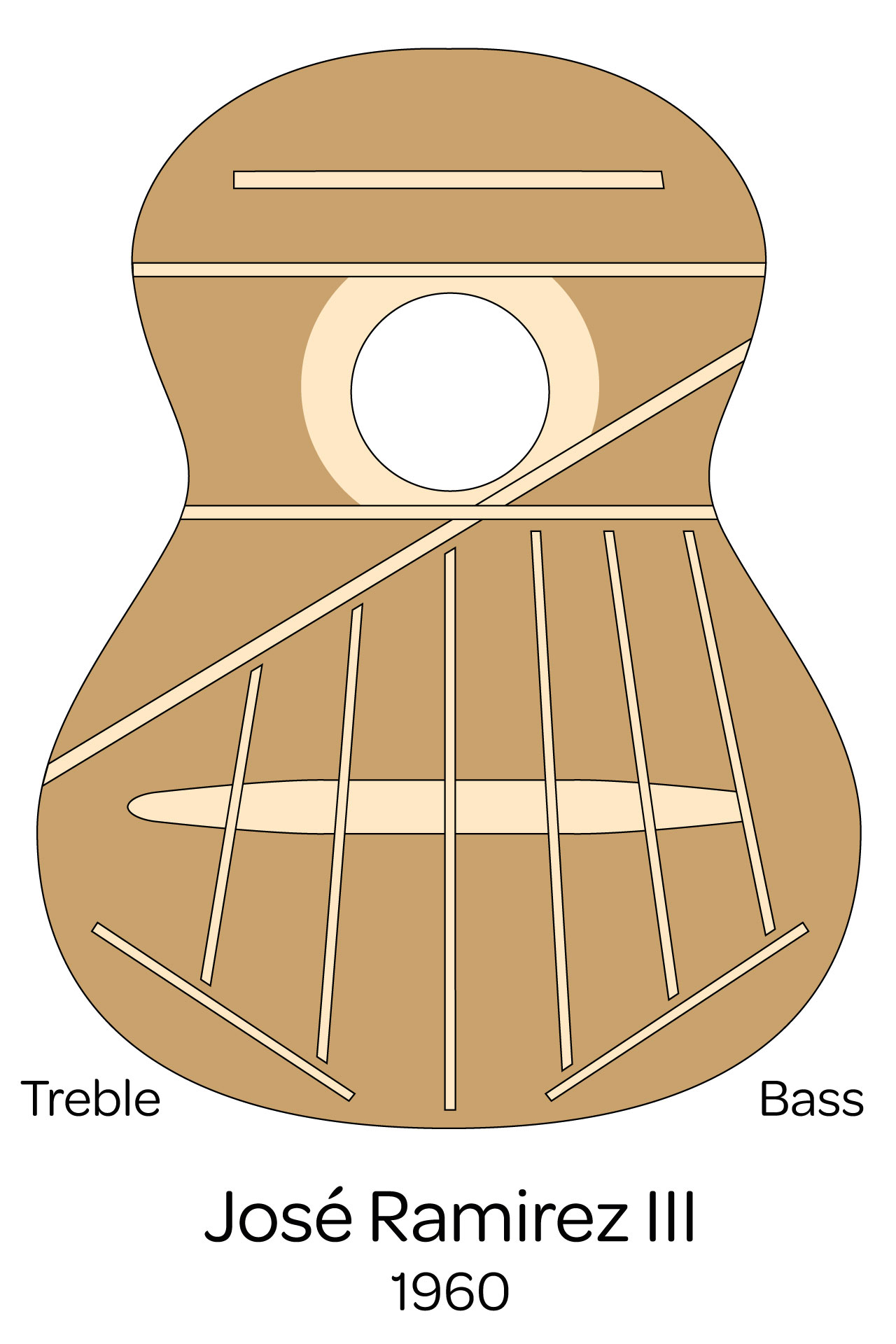 Classical guitar Bracing