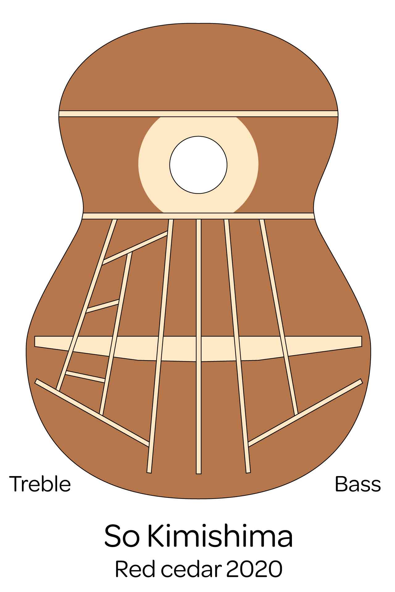 Classical guitar Bracing