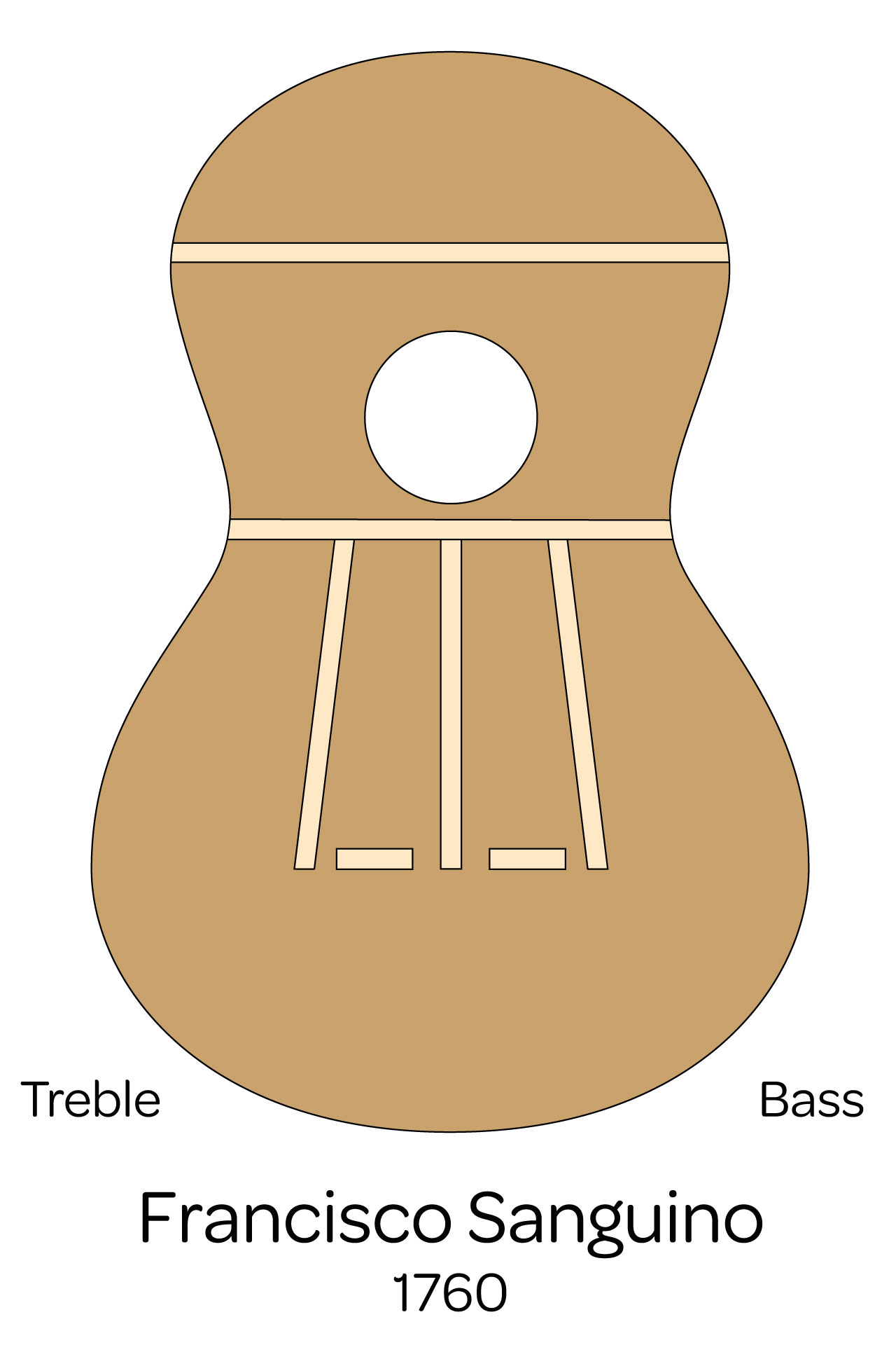 Classical guitar Bracing