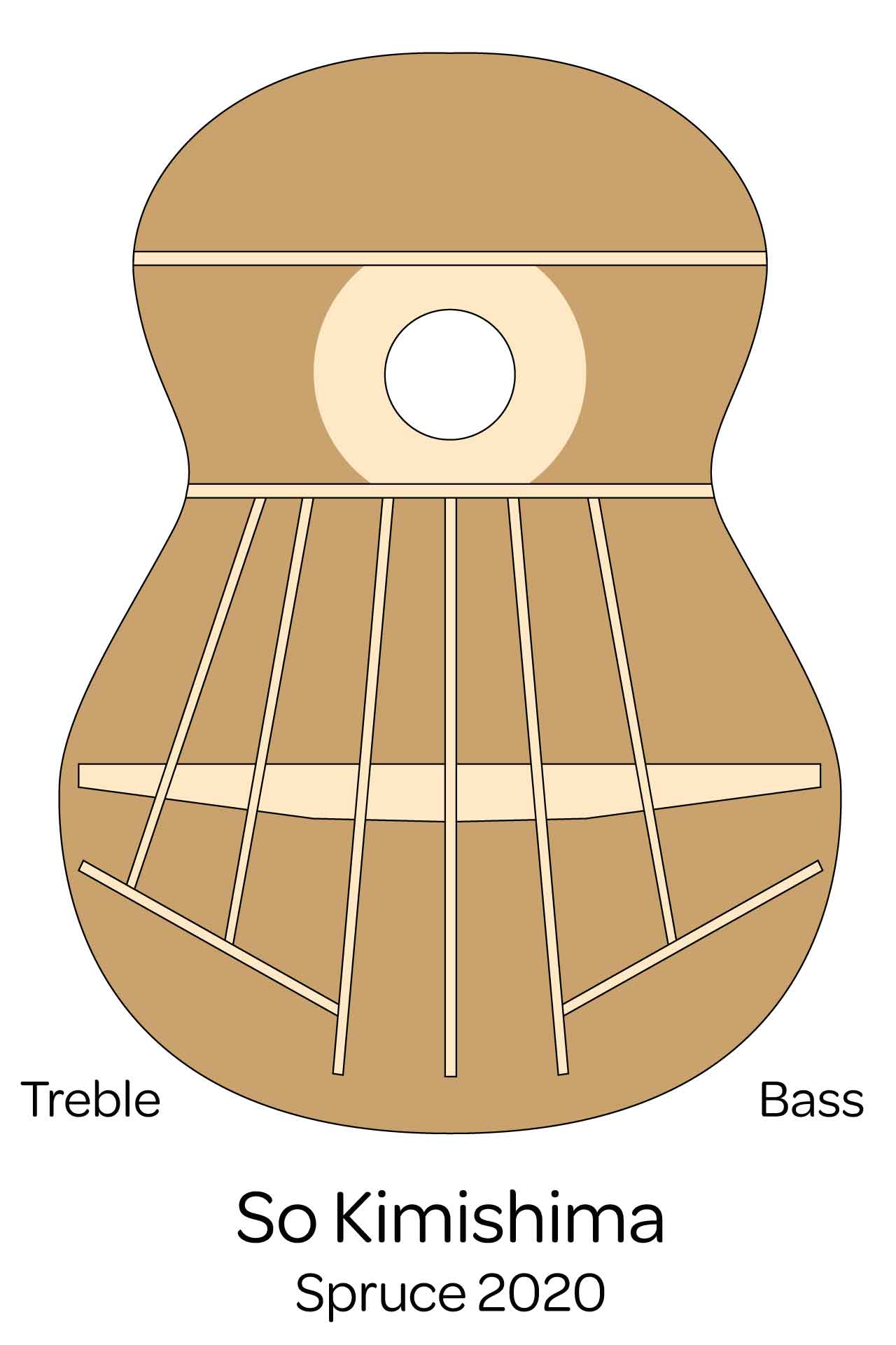 Les barrages de guitares classiques