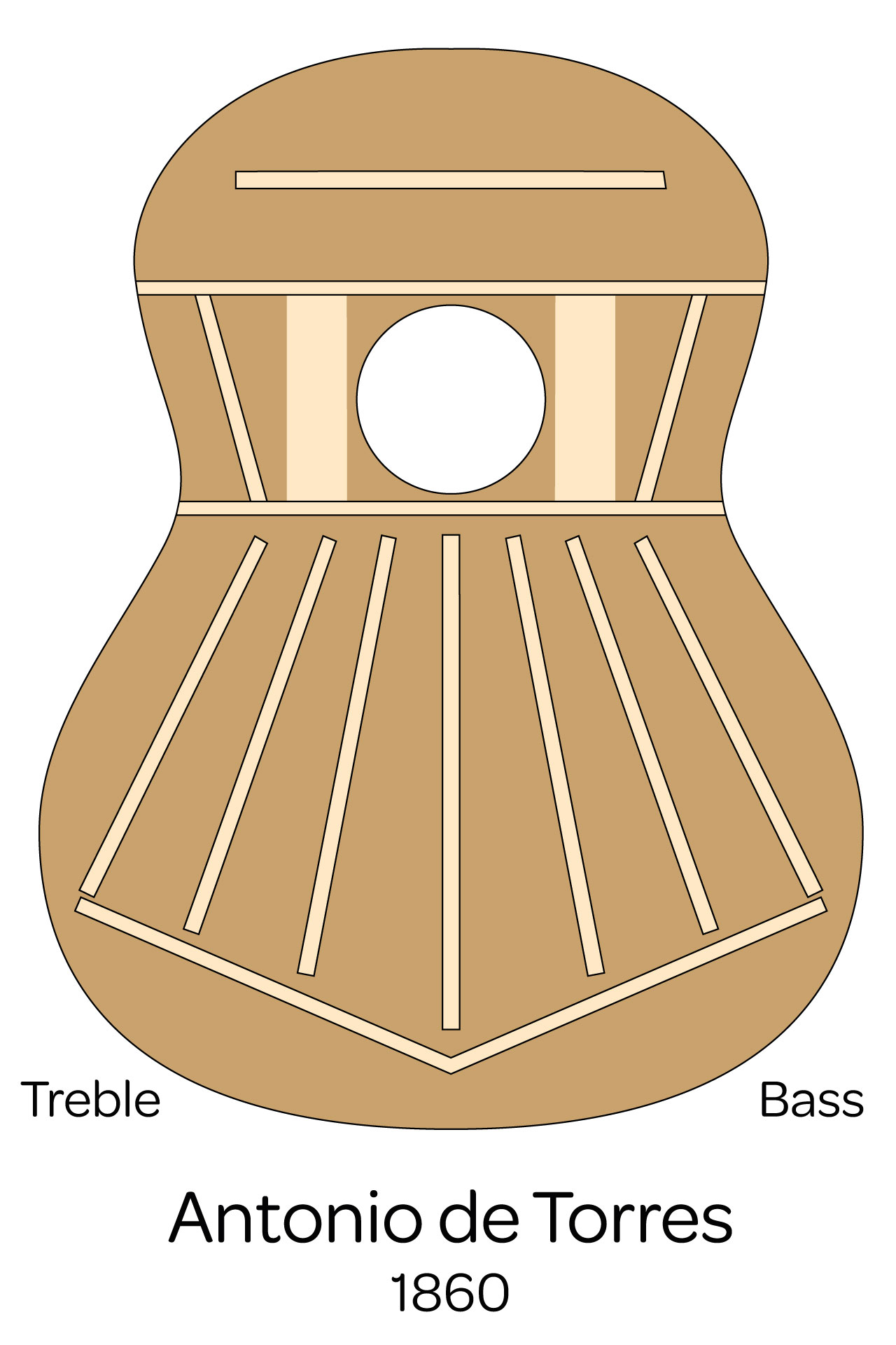 Classical guitar Bracing